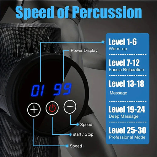 FocusedMind Recovery Massage Gun